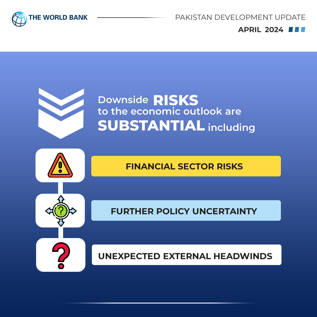 What are the risks for Pakistan’s economic outlook? Read in our latest #Pakistan Development Update: wrld.bg/gTNi50RfUPt #PDUApril2024