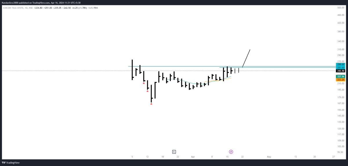 EXICOM - visualization