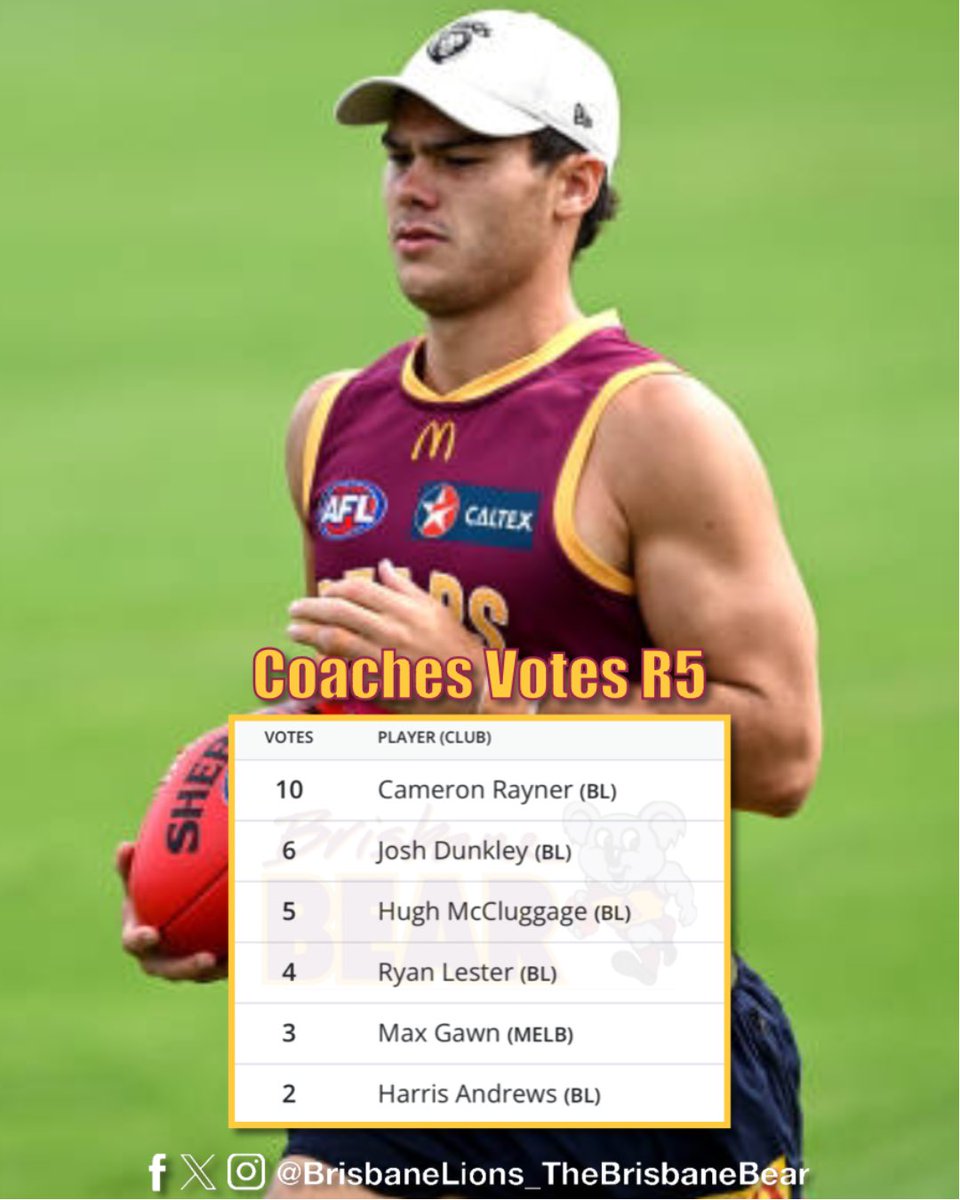 Round 5 @AFLCoaches votes are in 🐨
#BrisbaneLions #BrisbaneBears #Lions #Bears #BBFFC #Uncaged #FeelOurRoar #AFL #AFLDeesLions