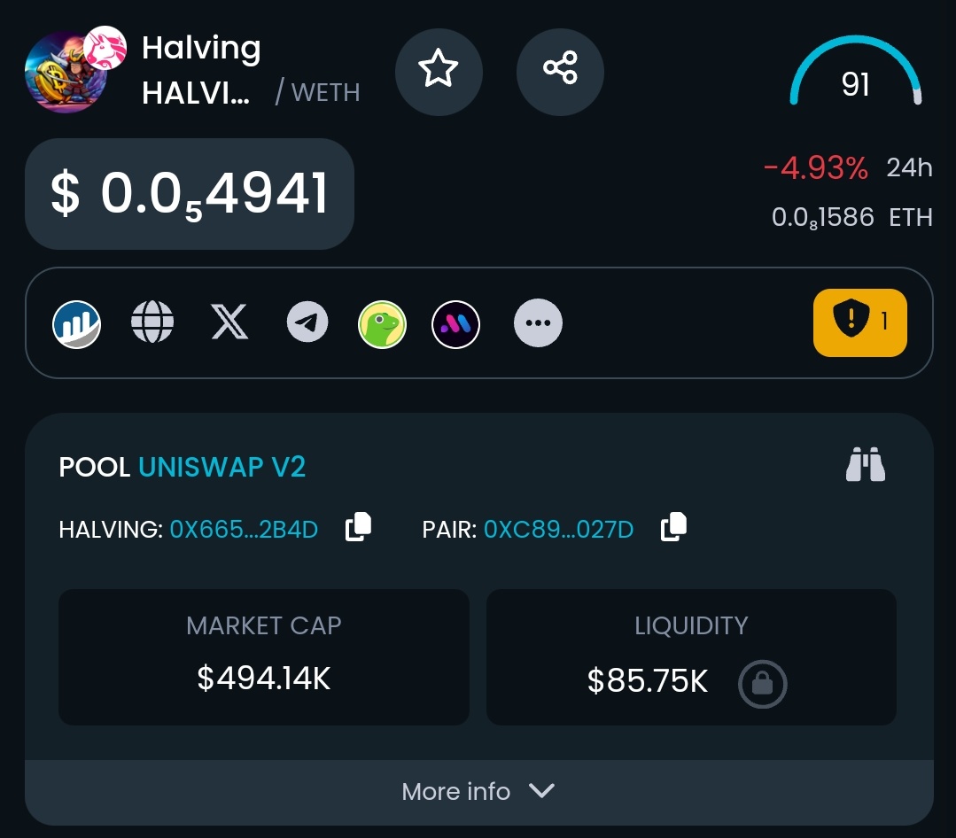 Just bought a bag of #HALVING @HalvingERC at 490k MC. Considering #Bitcoin halving this week, this must trend all week. 0x665f4709940f557e9dde63df0fd9cf6425852b4d #NFA #DYOR