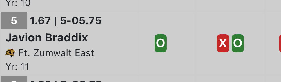 fzefootball's tweet image. Multisport athletes! Loaded field at the FZE invitational. Javion Braddix took 5/20 in the high jump, Maddox Grimm 5/20 and PR'ed in javelin and Brysen Spears won the triple jump. All 3 got after the weights during the day and freaking performed at the meet. #ManyProgramsOnePride