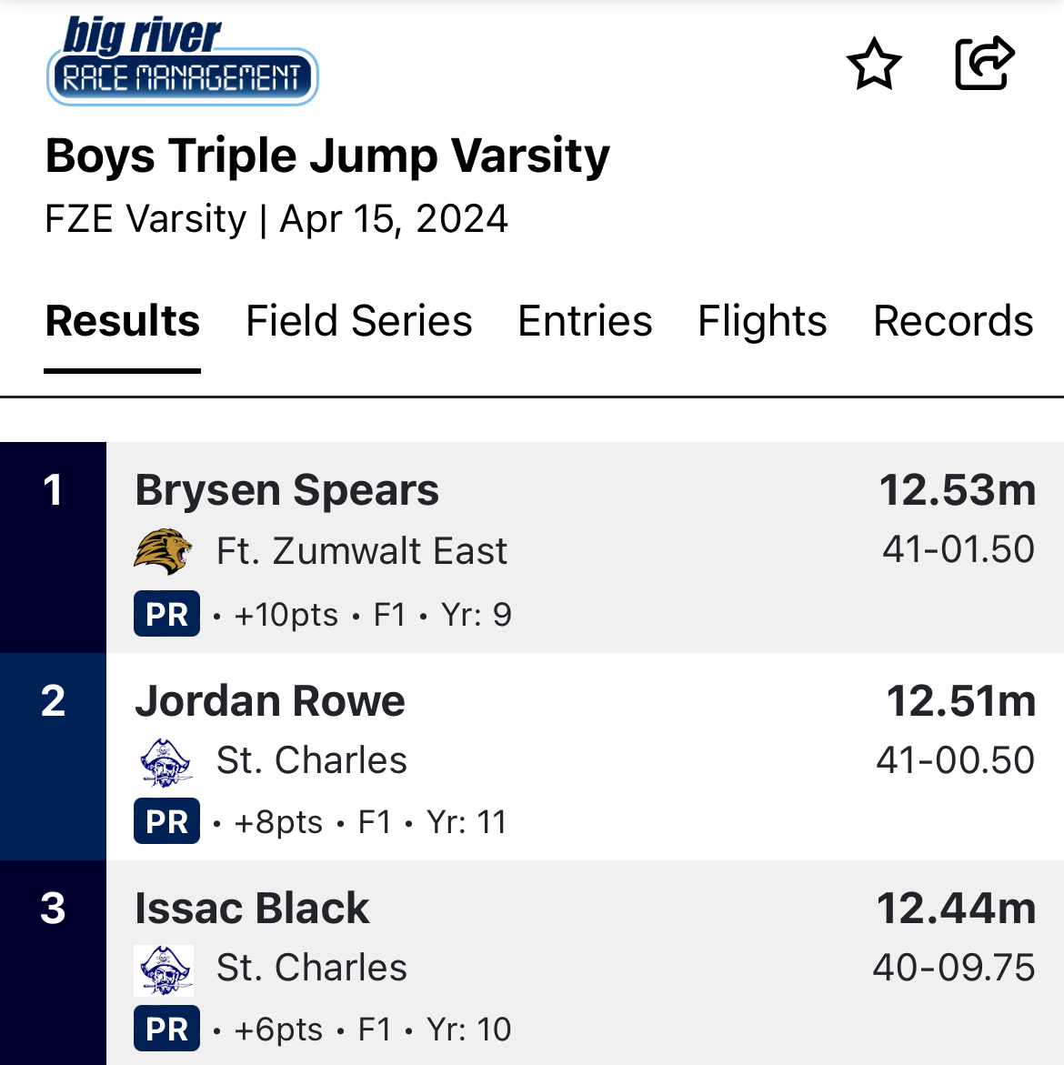 fzefootball's tweet image. Multisport athletes! Loaded field at the FZE invitational. Javion Braddix took 5/20 in the high jump, Maddox Grimm 5/20 and PR'ed in javelin and Brysen Spears won the triple jump. All 3 got after the weights during the day and freaking performed at the meet. #ManyProgramsOnePride