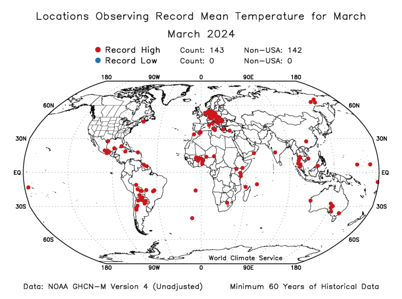 According to GHCN monthly data, there was only one site worldwide with a record cold February (minimum 60 years of data) - Magadan in far eastern Russia (reliably colder than normal in an El Niño winter). There were zero monthly cold records in March.