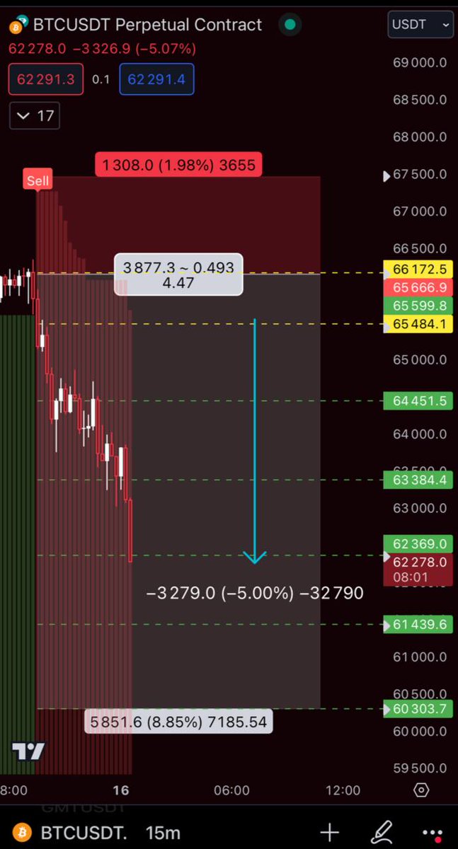 Crypto signals tweet media