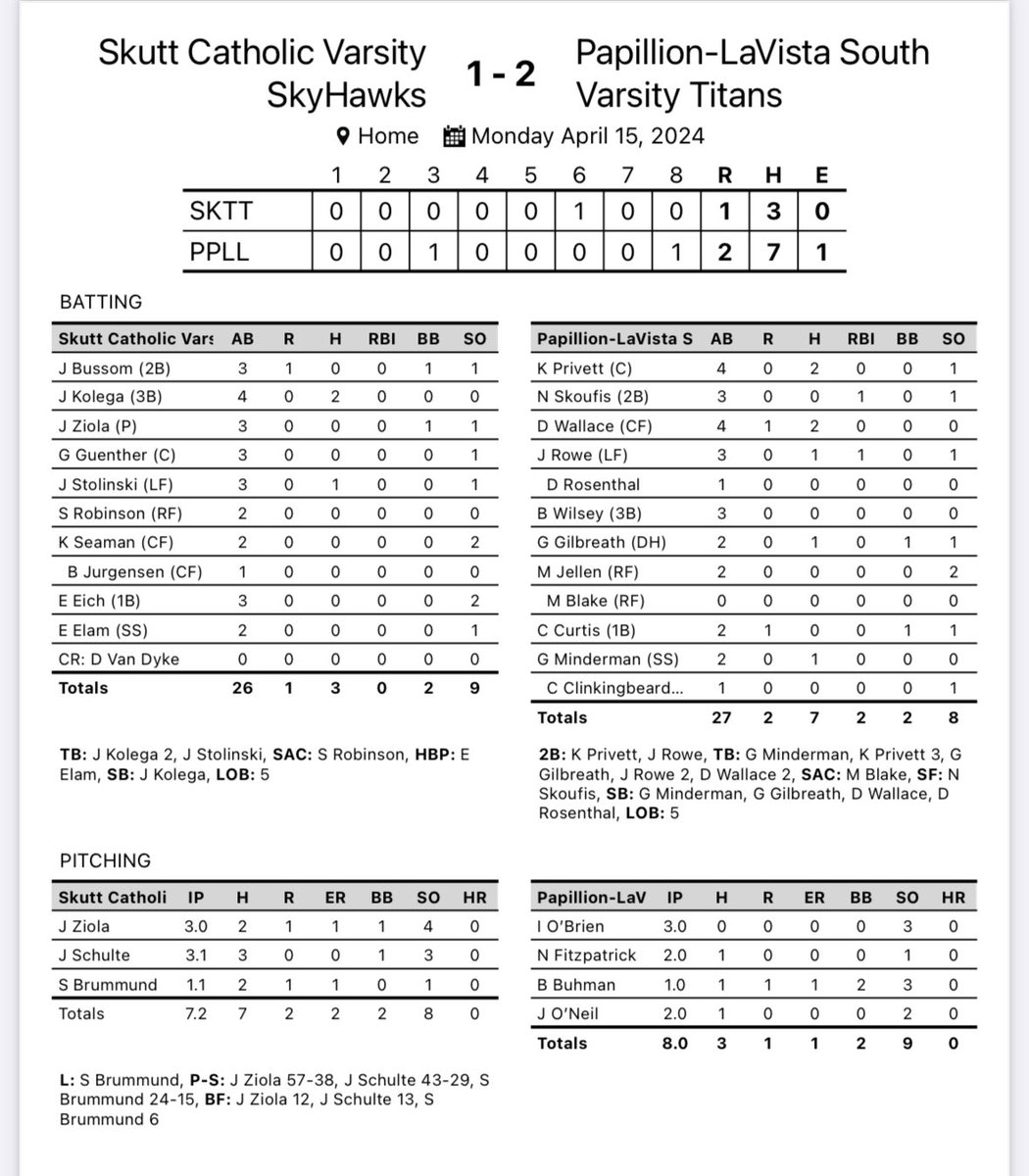 Papillion- LaVista South Titan Baseball tweet media