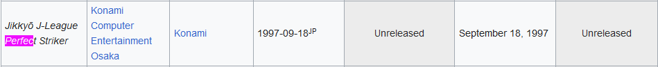 What is this game??? How did it not end up on my list, yet here it is sitting on the Wikipedia list of N64 games. The same list which I obtained my original set of 393 global releases. I'm so confused right now. en.wikipedia.org/wiki/List_of_N…