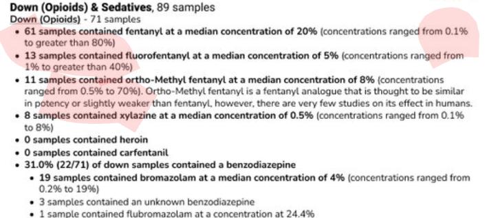 Look at the range of concentrations in these drugs checked in Victoria. This can only get worse until you replace the entire healthcare unregulated drug supply with regulated drugs of known composition and potency. #bcpoli #SafeSupply