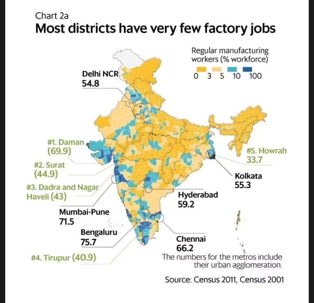 The Bania/ Halwai economy. India has become a post industrial society without having industrialised!

#mohanguruswamy