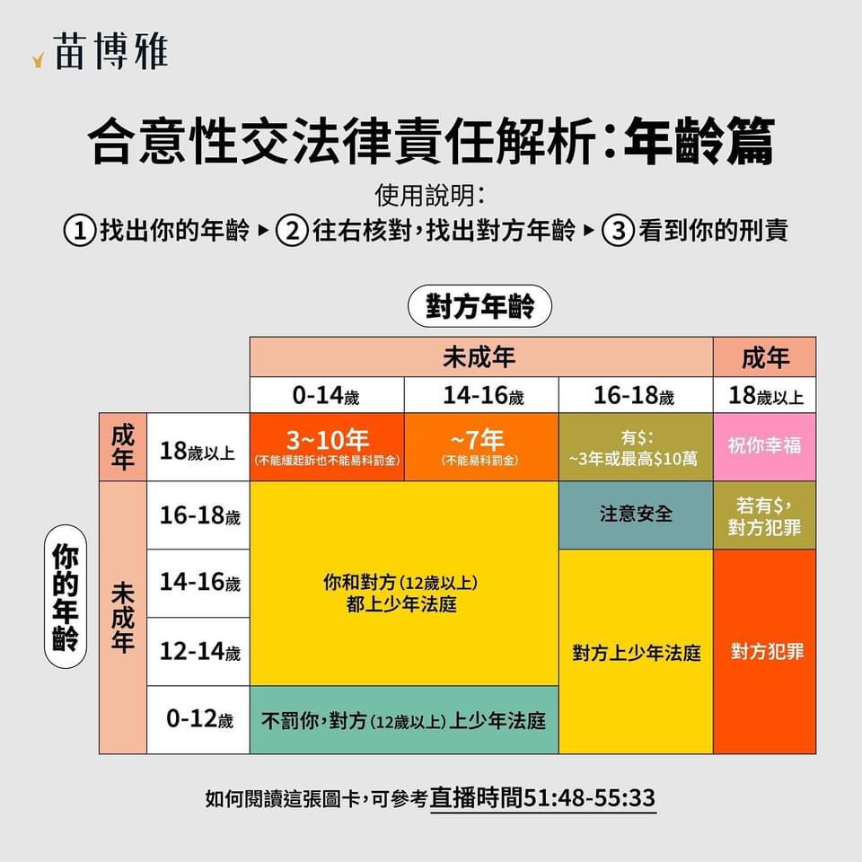 HaiRuore's tweet photo. 看到國中老師臉友要拿阿苗發的這張圖去跟學生上課，這真是很好的發展✨ https://t.co/3QG5kTblE6