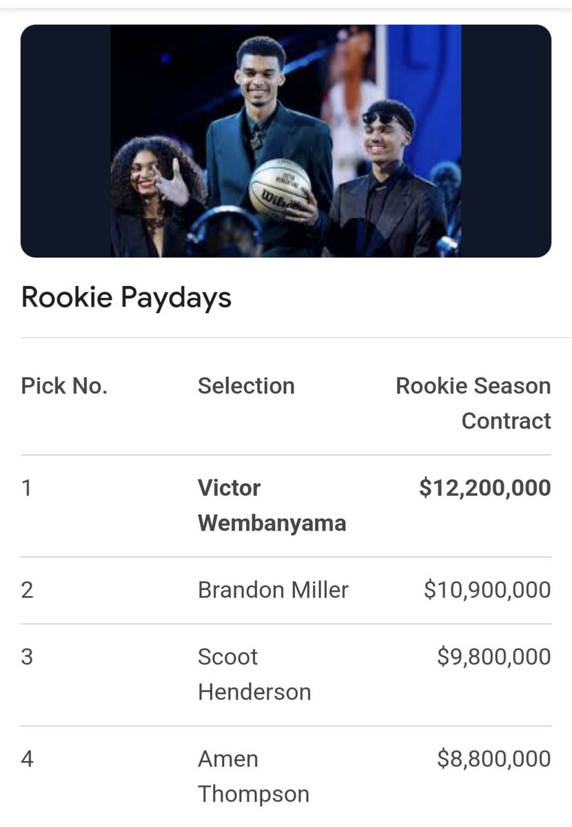 LindsayOnAir's tweet photo. I fully admit I'm not really a basketball fan, besides our local @utahjazz obviously, or a sports expert for that matter... but seeing the number #1 WNBA draft pick's rookie salary compared to the #1 NBA's is astonishing.  #WNBADraft @NBA https://t.co/v8rlw6b5C3
