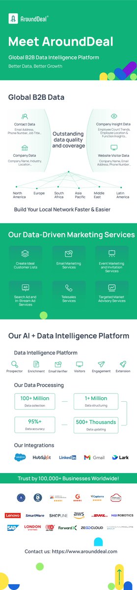 What's in store from AroundDeal in 2024?
arounddeal.com

#b2bgrowth #b2bdata #AroundDeal