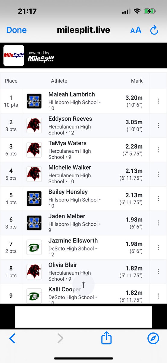 Congrats to Maleah for breaking the school record in pole vault!! Great job girl!!! <a href="/HHSTRACK2016/">HHS Girls Track</a> <a href="/HHS_Athletics/">HHS Athletics</a>