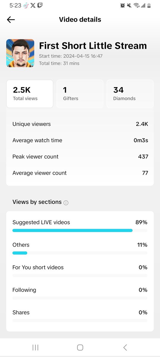 ThatKidNamedD's tweet photo. My first little stream in TikTok lol 

Shit was 🔥🔥 https://t.co/v6aSqgbNCD