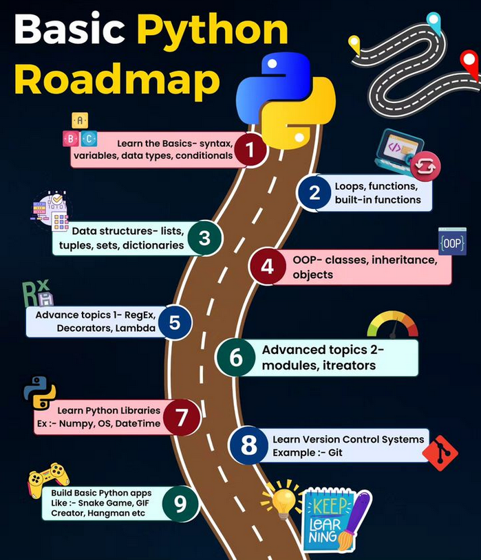 Python_Dv's tweet image. Basic Python Roadmap morioh.com/a/2801b2884239…

#python #programming #developer #morioh #programmer #coding #coder #softwaredeveloper #computerscience #webdev #webdeveloper #webdevelopment #pythonprogramming #pythonquiz #ai #ml #machinelearning #datascience