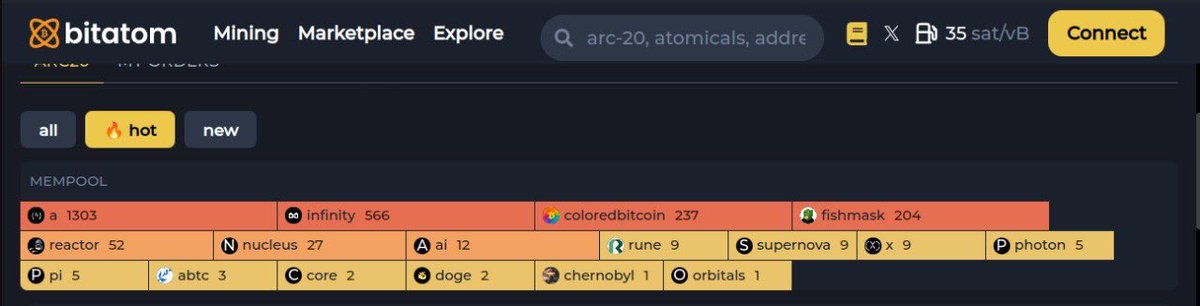 orbitalsrealm's tweet image. Or you can mint #orbitals on #bitatom
bitatom.io/arc20/orbitals