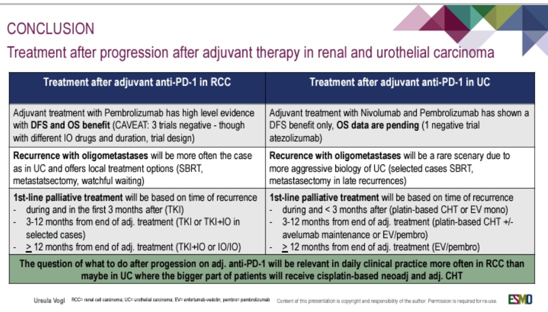 How to treat metastatic RCC and Urothelial carcinoma after progression on adjuvant IO ? Based upon available data. Very good slide for clinical decisions by @UrsulaVogl @myESMO .