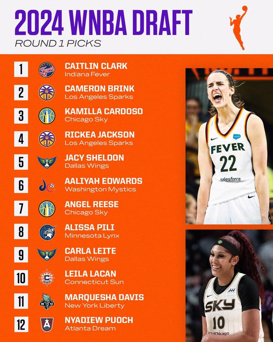 Congrats Ladies!! 👏🏽👏🏽 #WNBA #WNBADraft