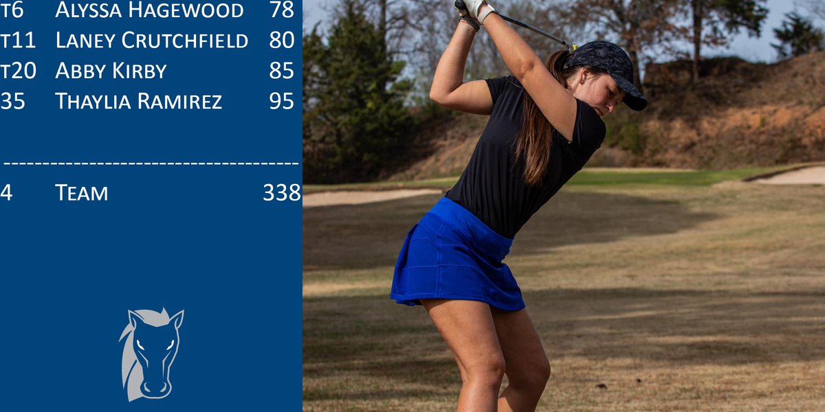 Women's Golf is fourth after one round of Missouri Baptist Invitational #leadthestampede #wearecbc