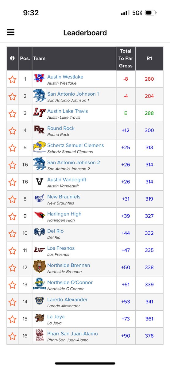 Results from the first round of the 6A Region IV Championship held at The Golf Club of Texas in San Antonio. #GOROCK