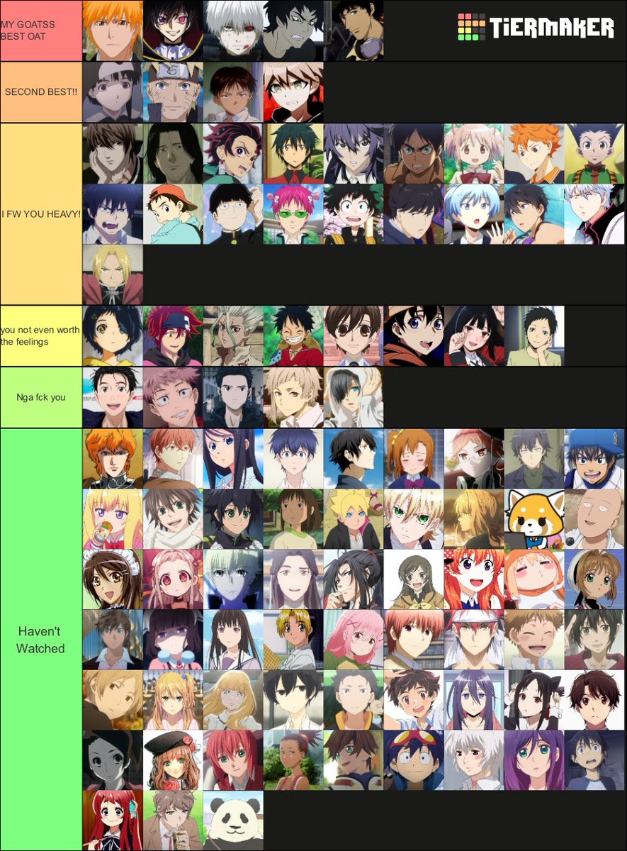 orangechigo's tweet photo. my anime protag tier list🔥🔥🔥#fullbars https://t.co/V32OUe9gob