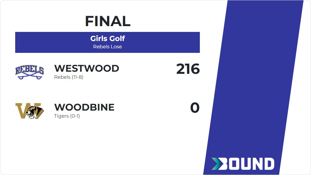 Girls Golf (Varsity) Score Posted - Westwood Rebels tie Woodbine Tigers 216-0. gobound.com/ia/ighsau/ggf/…