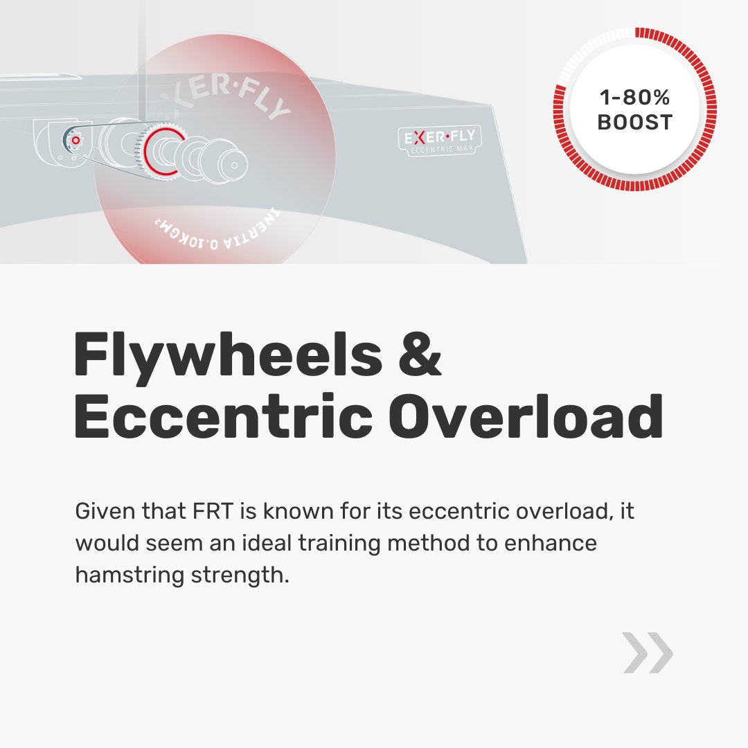 exerflysport's tweet image. Spin into a whole new level of #hamstringstrength ✔️
#Hamstringinjuries remain prevalent in many sports and among numerous athletes. Maybe it’s time to take a different approach to hamstring strengthening with #flywheeltraining, which is known for it’s #eccentricoverload. 👀