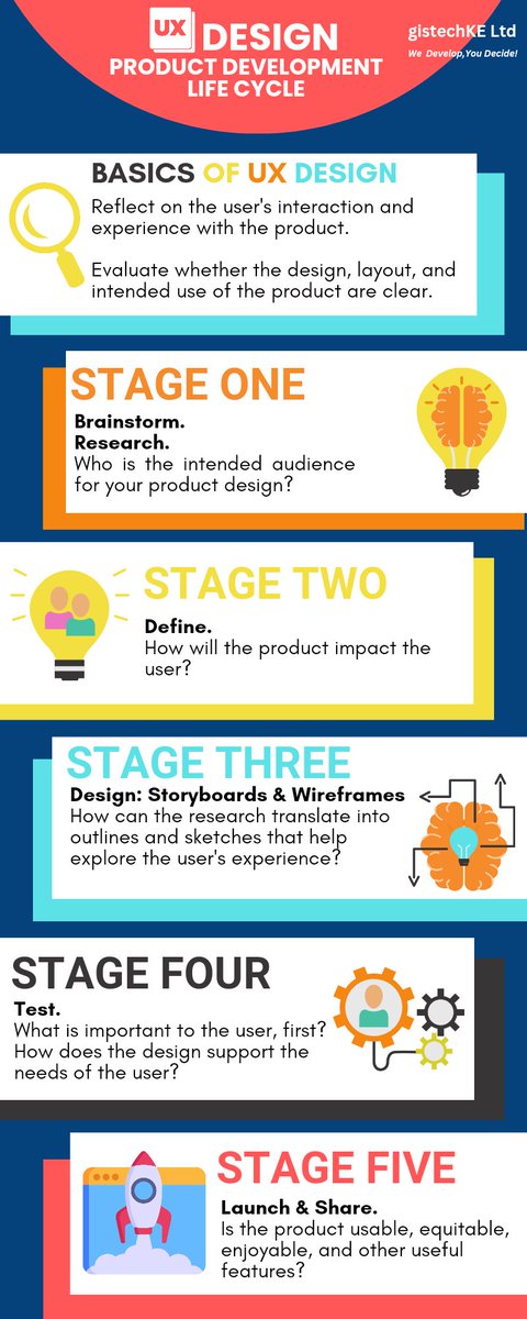 gistechke's tweet image. UX Design is an integral part of the product development life cycle, ensuring that user needs and preferences are central to every stage of creation.
From ideation to launch and beyond, UX design enhances user satisfaction and drives product success.
#UXDesign #gistechke
