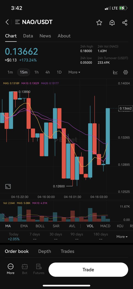 daisylord170's tweet image. #NFA but don’t fade #Nettensor, it’s definitely going to explode this space. Soon we’ll see how easy they’re going to simplify and elevate the convergence of AI infrastructure with blockchain technology.  Still early