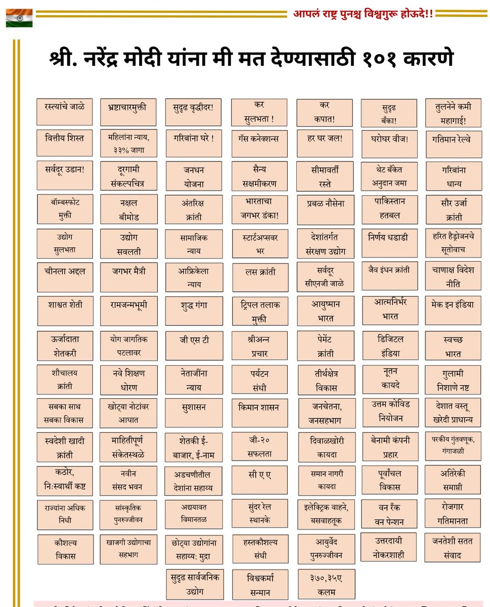 @SupriyaShrinate ये जो 10 वजह आपने बताई हैं, सब झूठ का पुलिंदा है। मोदीजी को वोट देने के लिए हजारों कारण हैं, उनमे से ये 101 कारण:-