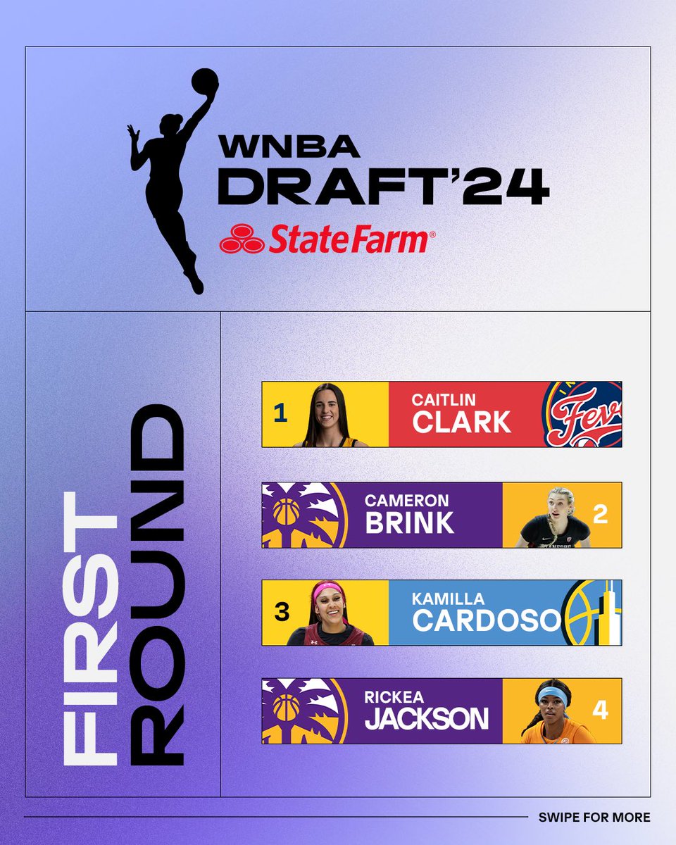 WNBA tweet media