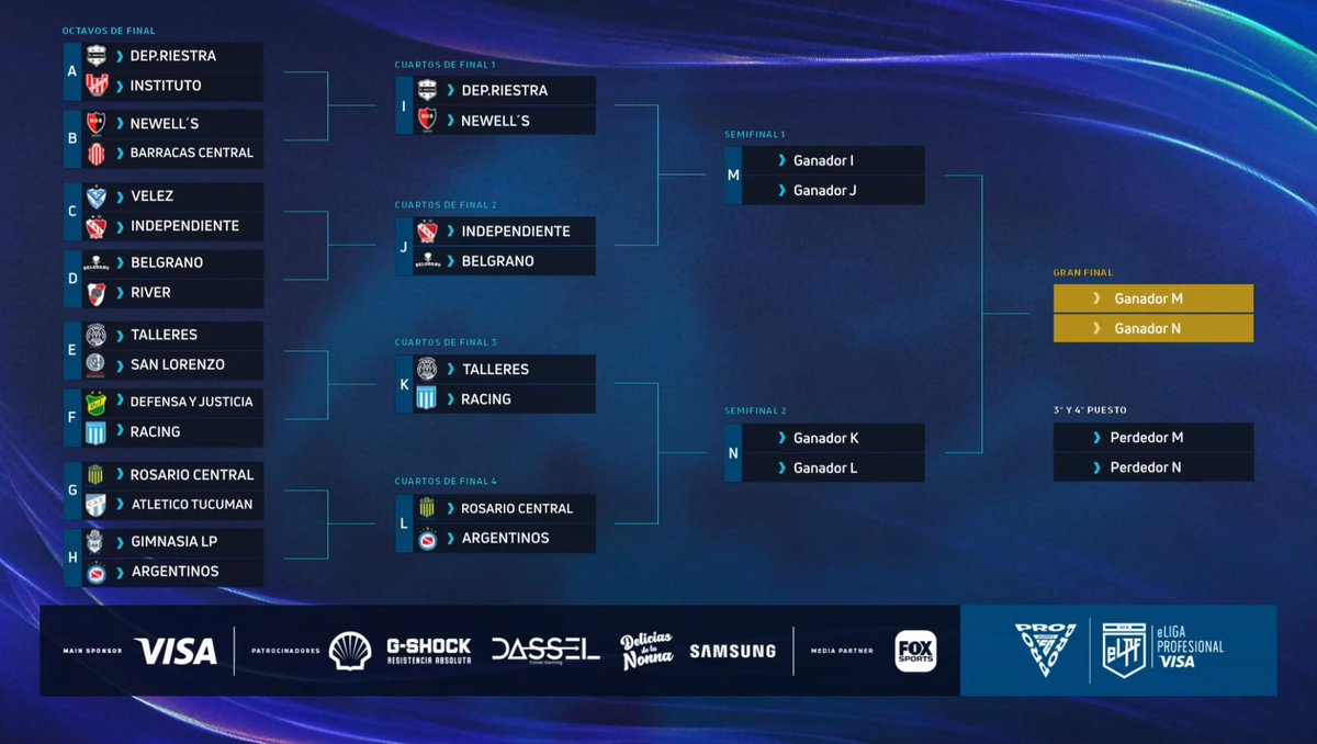 🏆 eLPF Cruces de cuartos de final ya definidos: @Giuliano20013 vs @Ezecorrea1802 @jpinola25 vs @CopernicoJr @Kiketo101 vs @CharlyHuman @SantiAnselmi7 vs @facu_cowen A 1 ronda del presencial. A 3 rondas del World Championship 👀 @eLPF #eLPFVISA