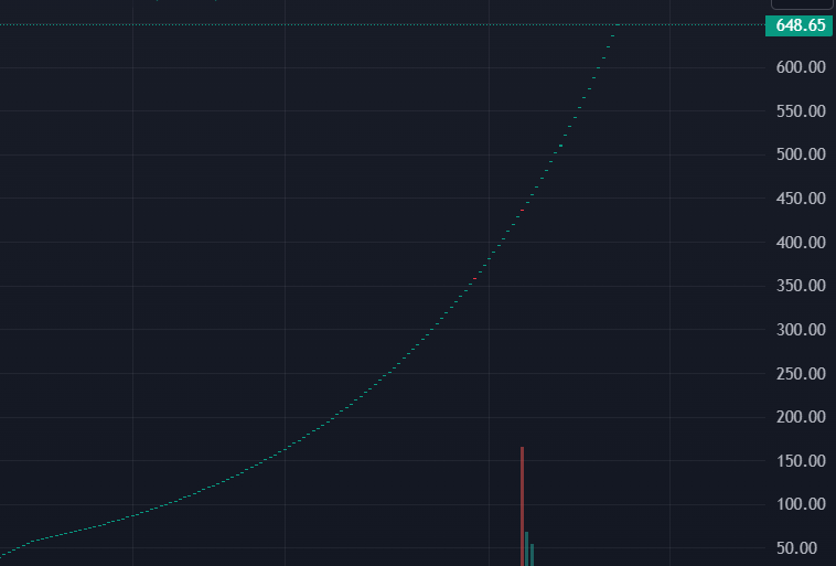 which penny stock it is?
#pennystock