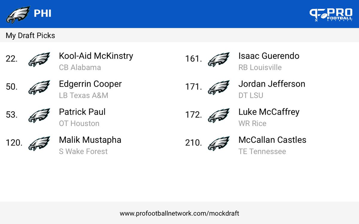 DB_SHIR's tweet photo. @EliotShorrParks No need draft a wr in first grab kool-Aid with 22 or move up to get him. Perfect to learn from slay for atleast one year. If I was Howie I think this is ideal for how I would go about the draft. https://t.co/EYXOPWjWAH