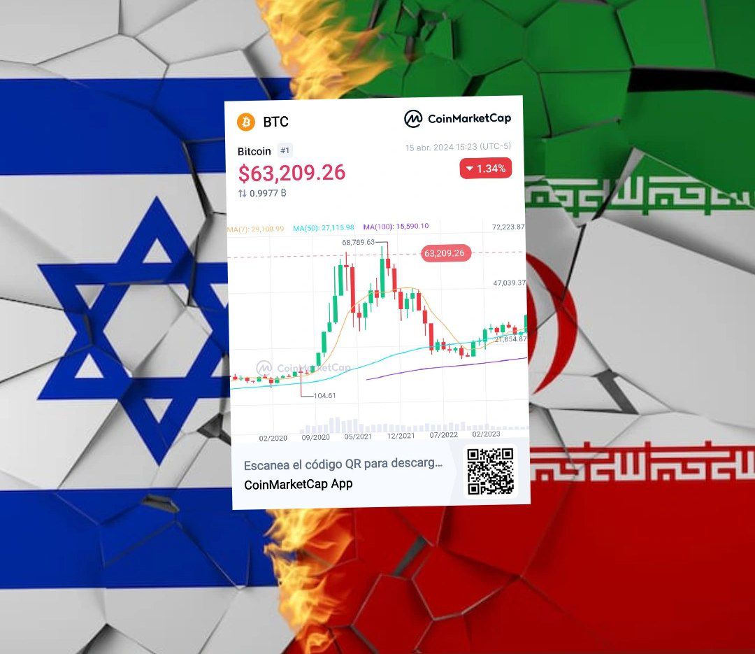 #Bitcoin $BTC aguanta ante un inminente 'Cisne negro'.⬛🦢 🧵La situación entre #IranIsrael podría producir uno, haciendo que los mercados financieros colapsen.. Que es un cisne negro, te explico. El término “cisne negro” hace alusión a un evento inesperado, altamente