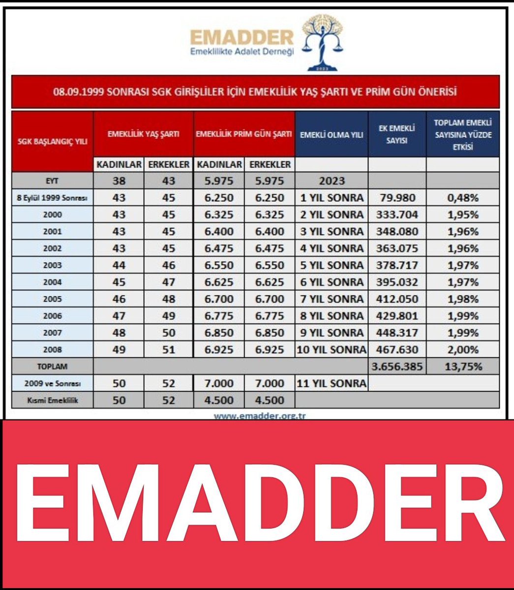 Günaydınlar hayırlı sabahlar 
#KademeHakkımız