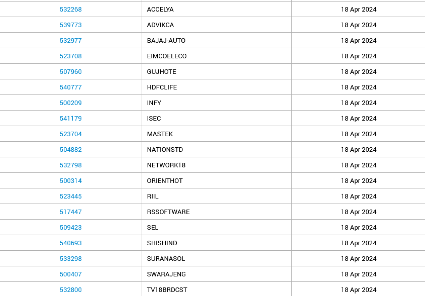 ResultsBse's tweet photo. #RESULTS 16TH to 20TH #APRIL 2024
IMP
1,#ANGELONE
2,#HATHWAY
3,#ICICIGI
4,#JUSTDAIL
5,#TATACOMM
6,#BAJAJAUTO
7,#HDFCLIFE
8,#INFY
9,#HDFCAMC
10,#HINDZINC
11,#JIOFIN
12,#WIPRO
13,#HDFCBANK
14,#INDBNK
15,#PERSISTENT
#BSE #NSE #SENESX #NIFTY #INVESTING https://t.co/k8Ea6var69