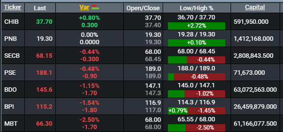 itradeph's tweet image. BSP Febuary Data:  

Philippine Banks to See Strong Loan Demand