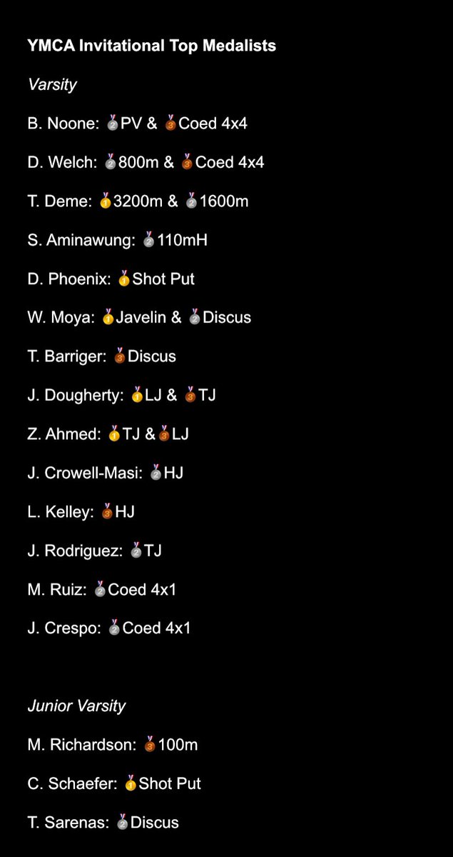 4/13 YMCA Invitational Results!

athletic.net/TrackAndField/…