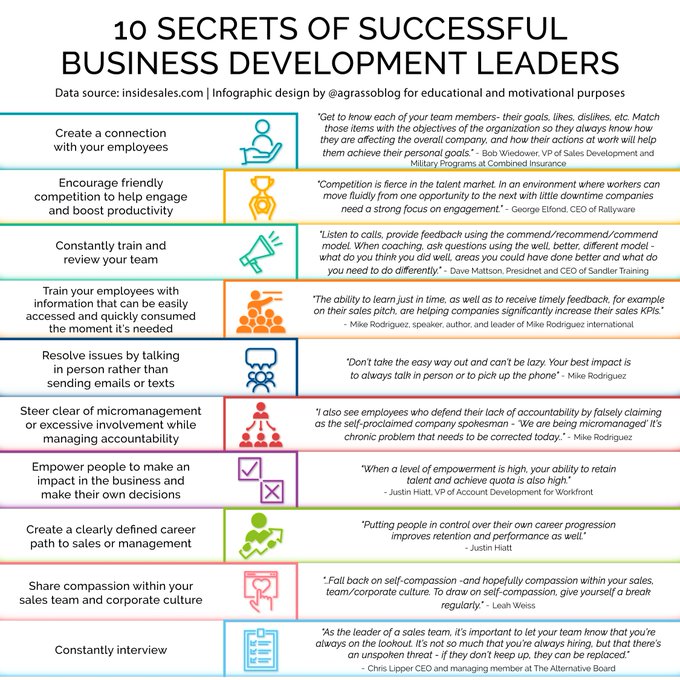 10 Secrets of Successful Business Development Leaders.

Infographic rt @lindagrass0 #Leadership #BusinessDevelopment #Success