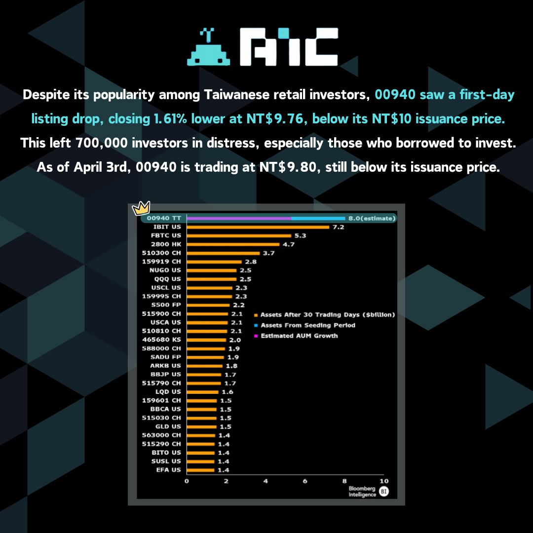 AIC__Exchange tweet picture