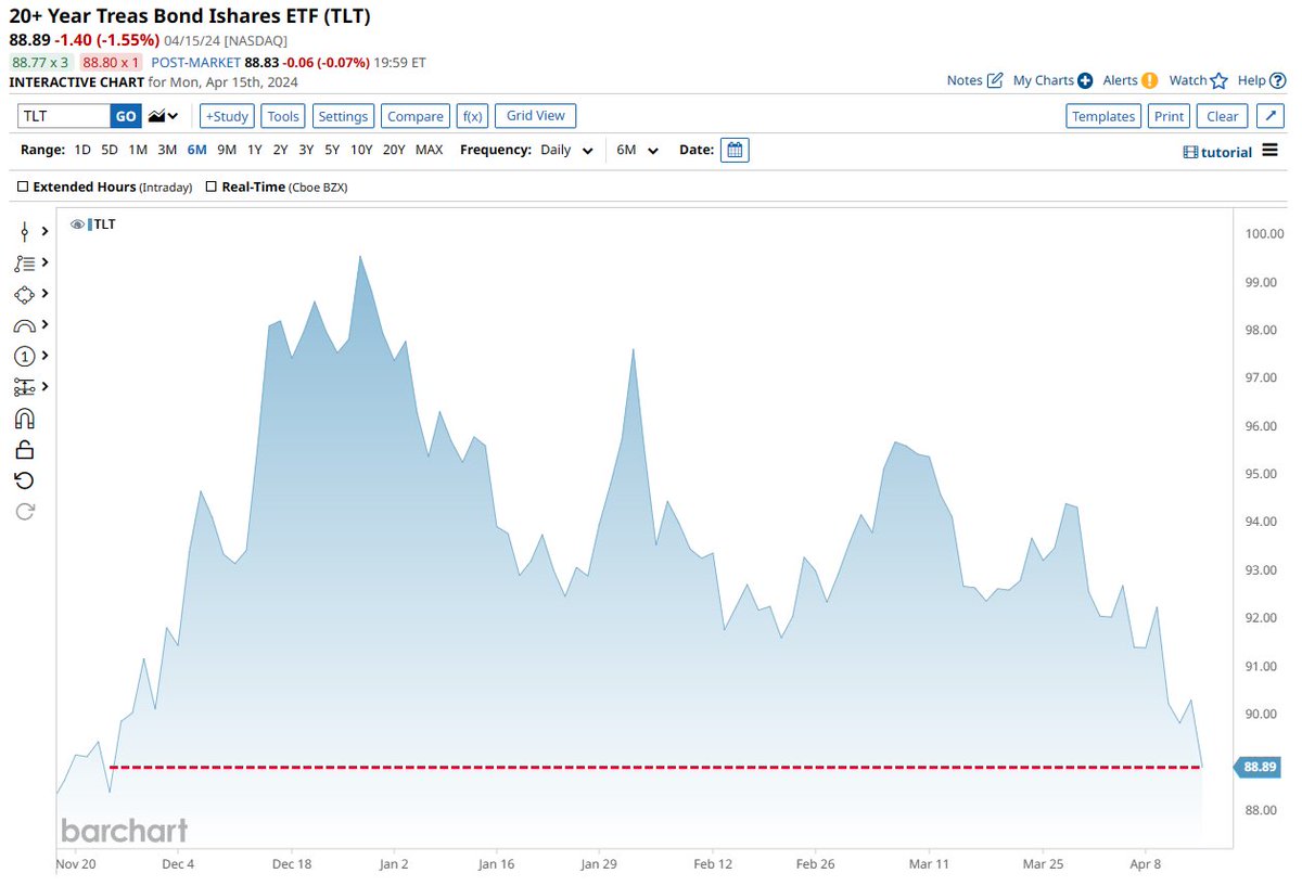 Barchart tweet media
