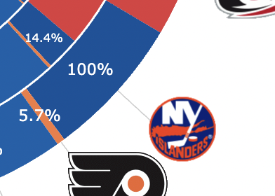 IslesFix's tweet photo. Mar. 27 to Apr 15 #Isles https://t.co/3I4cwCzfZA