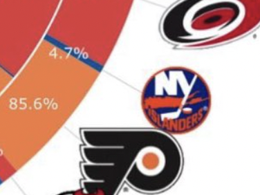 IslesFix's tweet photo. Mar. 27 to Apr 15 #Isles https://t.co/3I4cwCzfZA