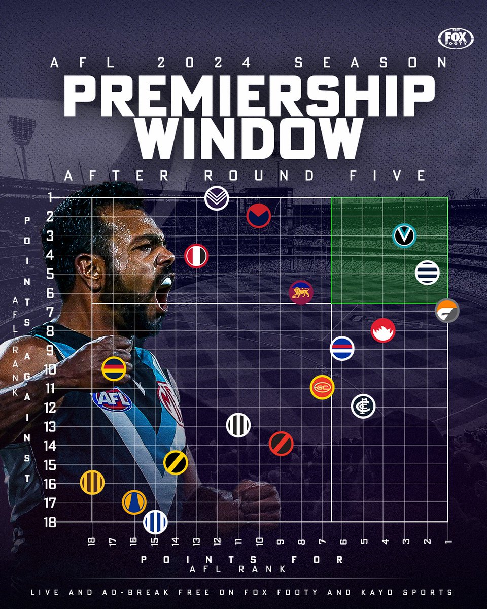 Fox Footy tweet media