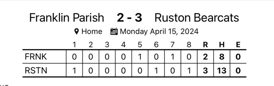 Ruston Baseball tweet media