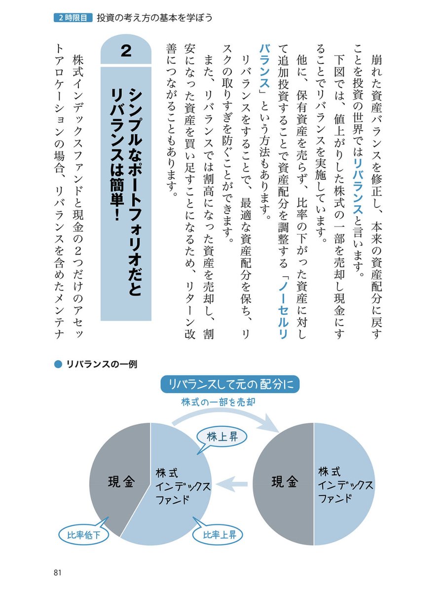 長期投資で一番重要なのは「資産配分」 そのズレを定期的に修正するのが「リバランス」です 本の中で「無リスク資産＝預貯金、リスク資産＝オルカン」をオススメしましたが、この2つだけだとリバランスが超簡単という絶大なメリットがあるんですよね。  #PR #Amazon https ...