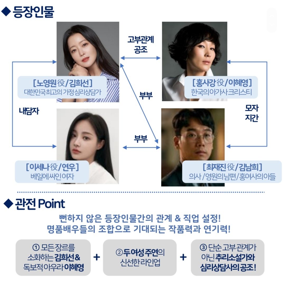 #BitterSweetHell Main Character Relationship Chart.

Lee Sena 😯 

#KimHeeSun #LeeHyeYoung #KimNamHee #YEONWOO