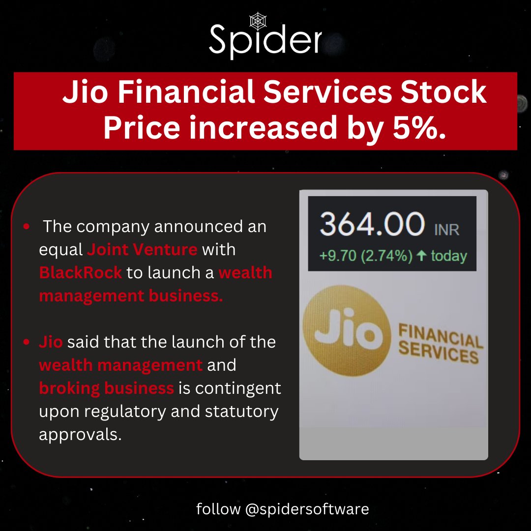 Jio Financial Services Ltd's shares went up by 5% in trading today after they revealed a new partnership with BlackRock to start a wealth management business together. . . . #nifty #banknifty #bse #stockmarketindia #stockmarket #jio #blackrock #spidersoftware