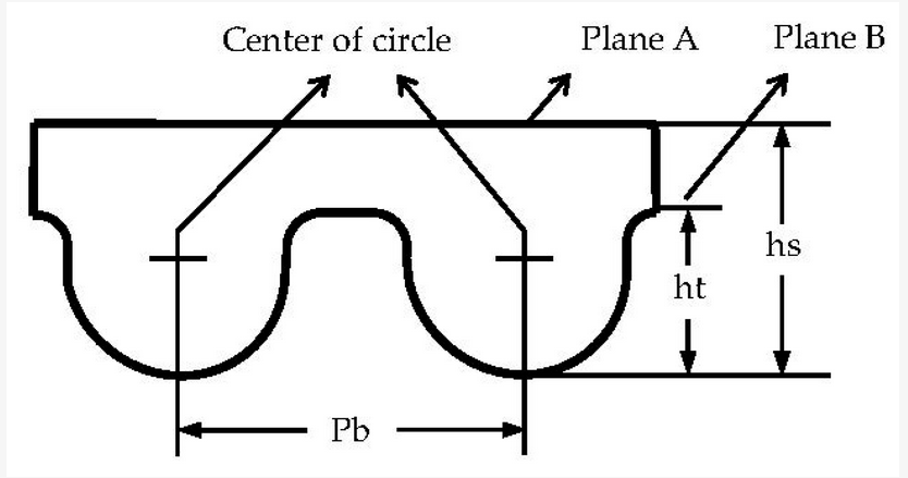 Sensors_MDPI's tweet image. Research on Measurement of Tooth Profile Parameters of Synchronous Belt Based on Point Cloud Data
mdpi.com/1424-8220/22/1…
#synchronous #belt #3Dmeasurement