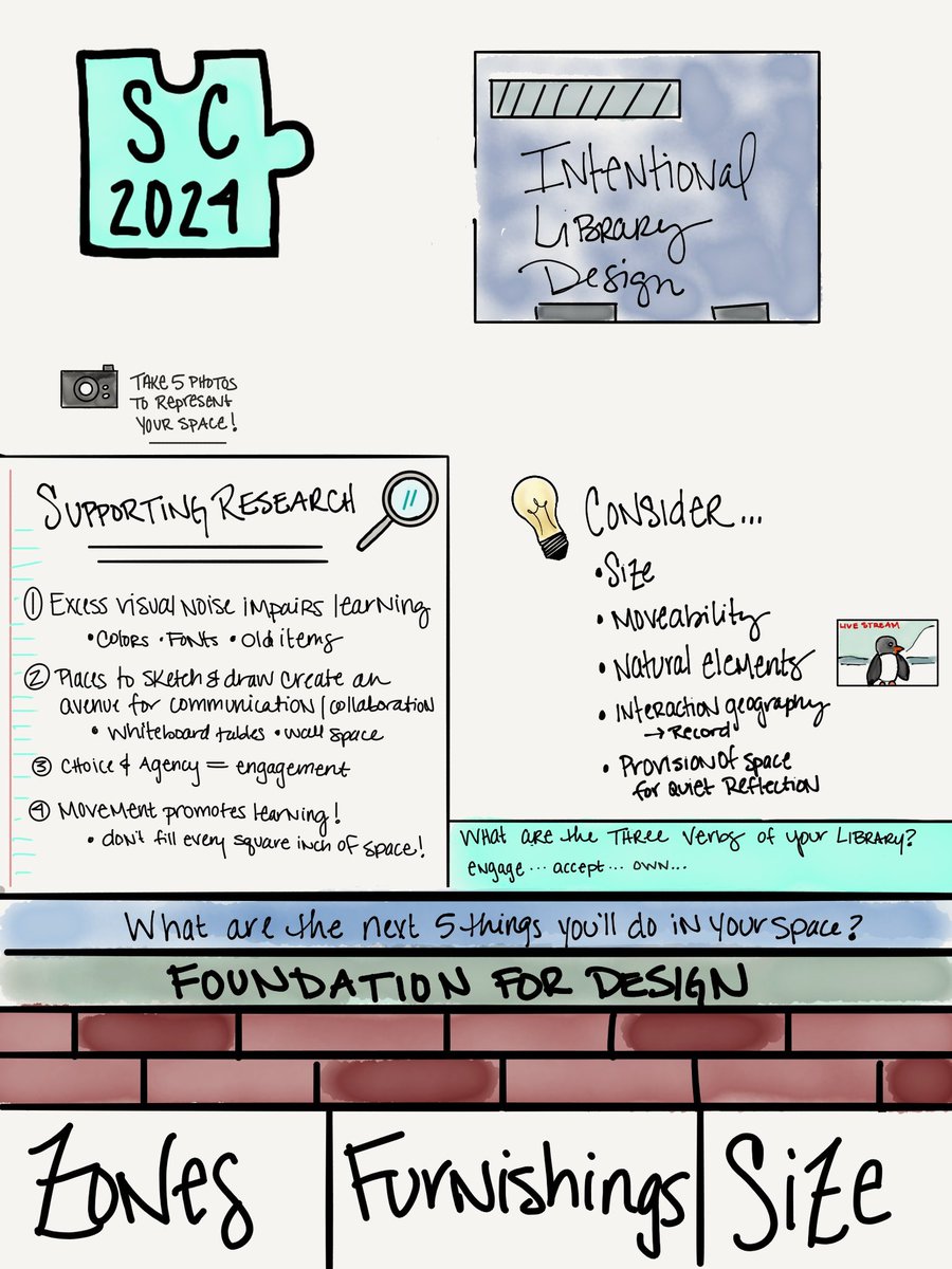 I haven’t had much chance to #sketchnote at #MASLSC this year- I finally got to out (Apple) pen to paper (like iPad protector) in this session with Robert Dillon. Looking forward to applying this in my space!